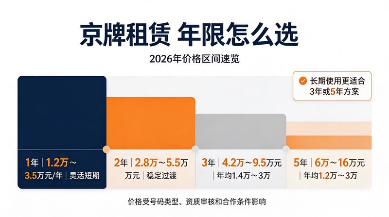 新能源车指标政策